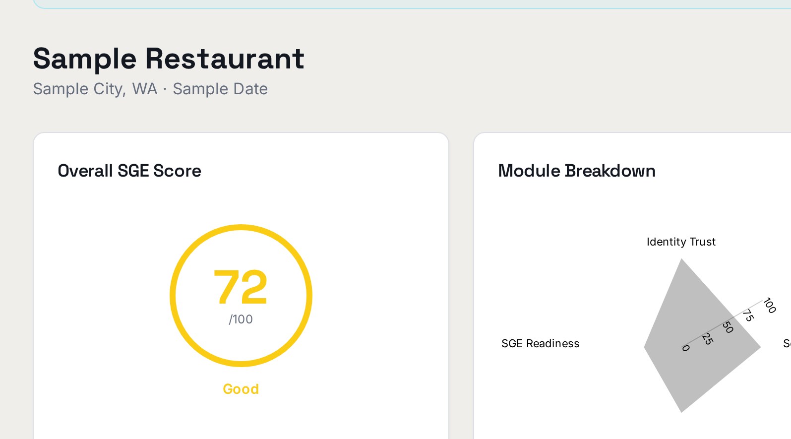 Cropped screenshot of a real AI visibility report showing an overall score of 72 out of 100 and a radar chart breaking down Identity Trust, Sentiment Match, Competitive Edge and AI Answer Readiness.